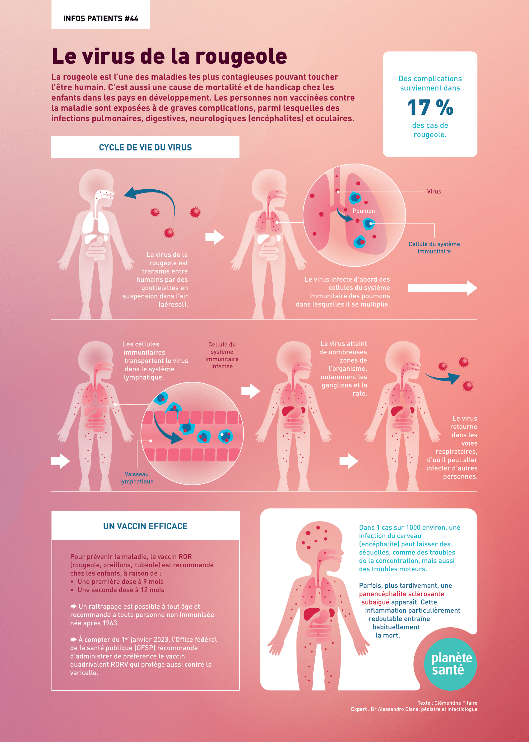 Le Virus De La Rougeole Revue Medicale Suisse