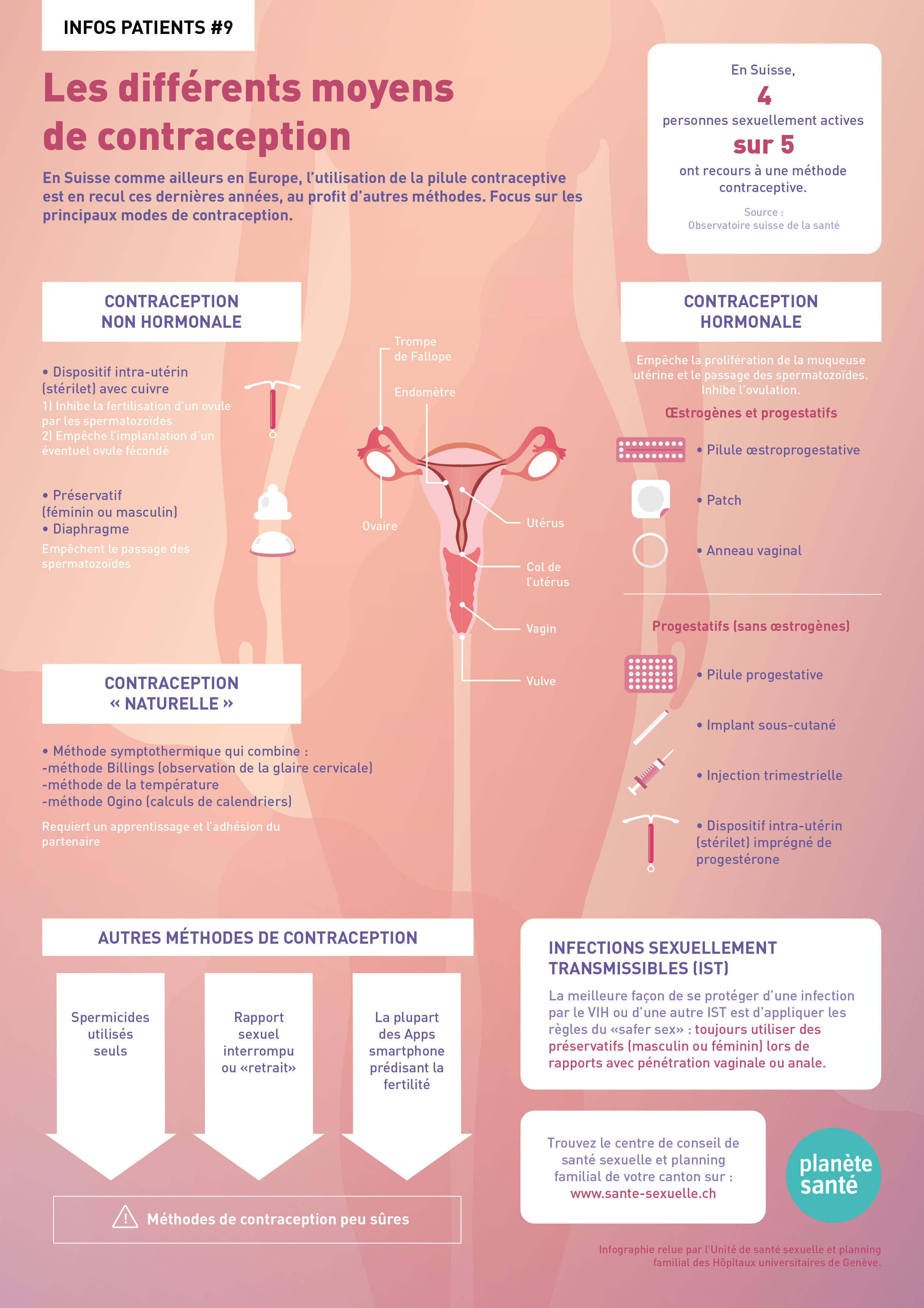 Les Diff Rents Moyens De Contraception Revue Medicale Suisse