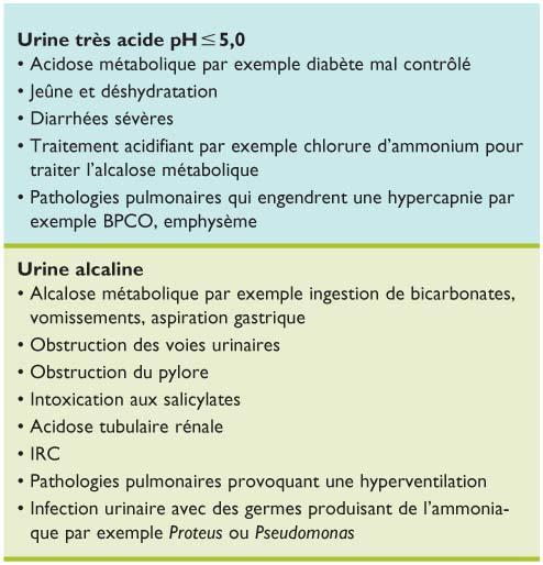 Languettes de contrôle du pH urinaire Biosana - Analyse urine