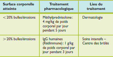 Lexique - Service de chirurgie plastique et de la main - CHUV