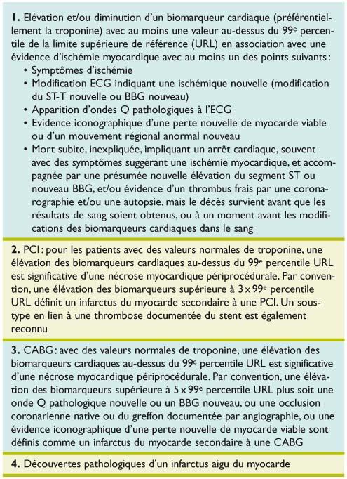 Syndrome Coronarien Aigu Guidelines Et Specificite Geriatrique