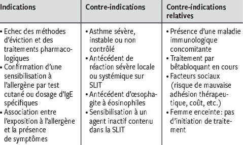 Immunothérapie Sublinguale Pour Le Traitement De La Rhinoconjonctivite Et  L'asthme Allergique : Guide Pratique