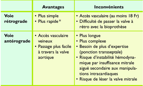 Insuffisance mitrale - Action Groupe