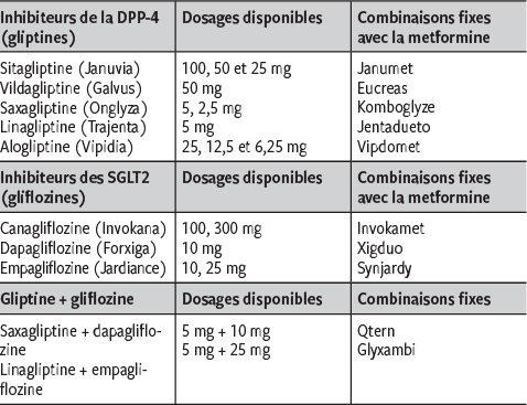 Glucophage générique prix