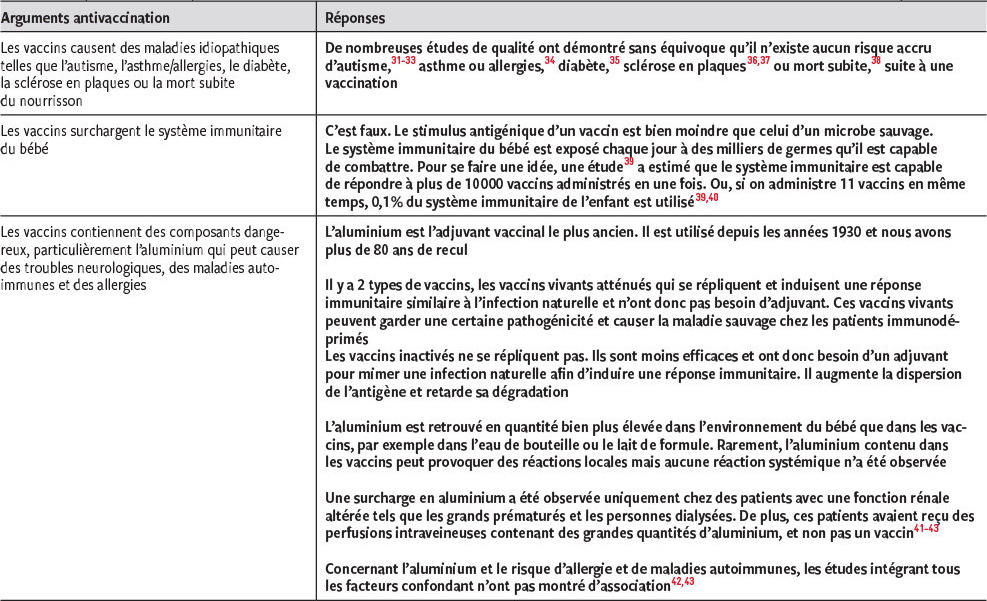 Parler Vaccination Aux Parents Un Defi Pour Le Medecin De Premier Recours