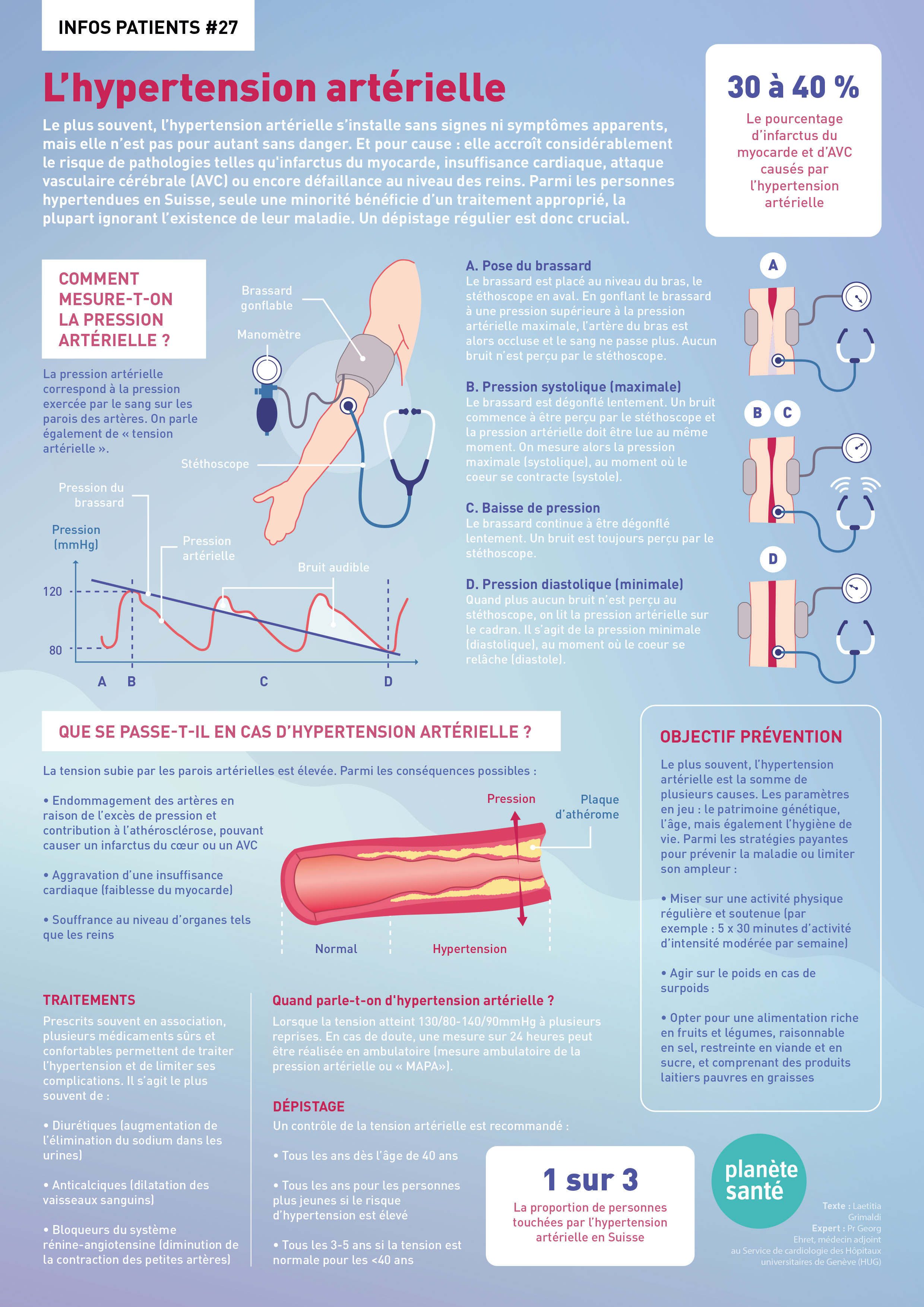 L'hypertension Artérielle | Revue Medicale Suisse