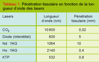Le Laser Greenlight Centre D Urologie De La Clinique Saint Jean Montpellier