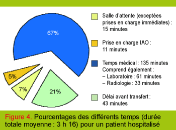 Temps D Attente Urgence Hawkesbury