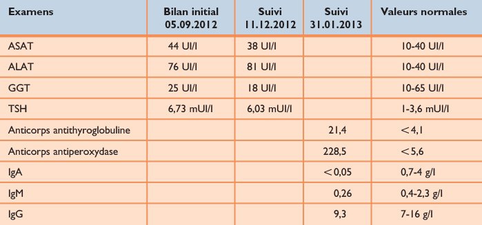 D couverte fortuite d un d ficit en immunoglobulines 